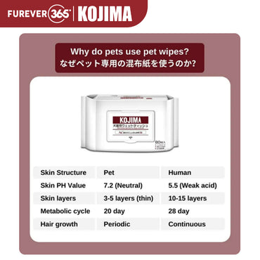 KOJIMA 80-Sheet Ag+ Silver Ion Pet Wipes: Antibacterial Sterilization Tissue