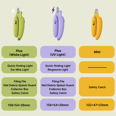AIWO UV+LED Dual Light Nail Clippers: Banana Design Safe Claw Trimmer