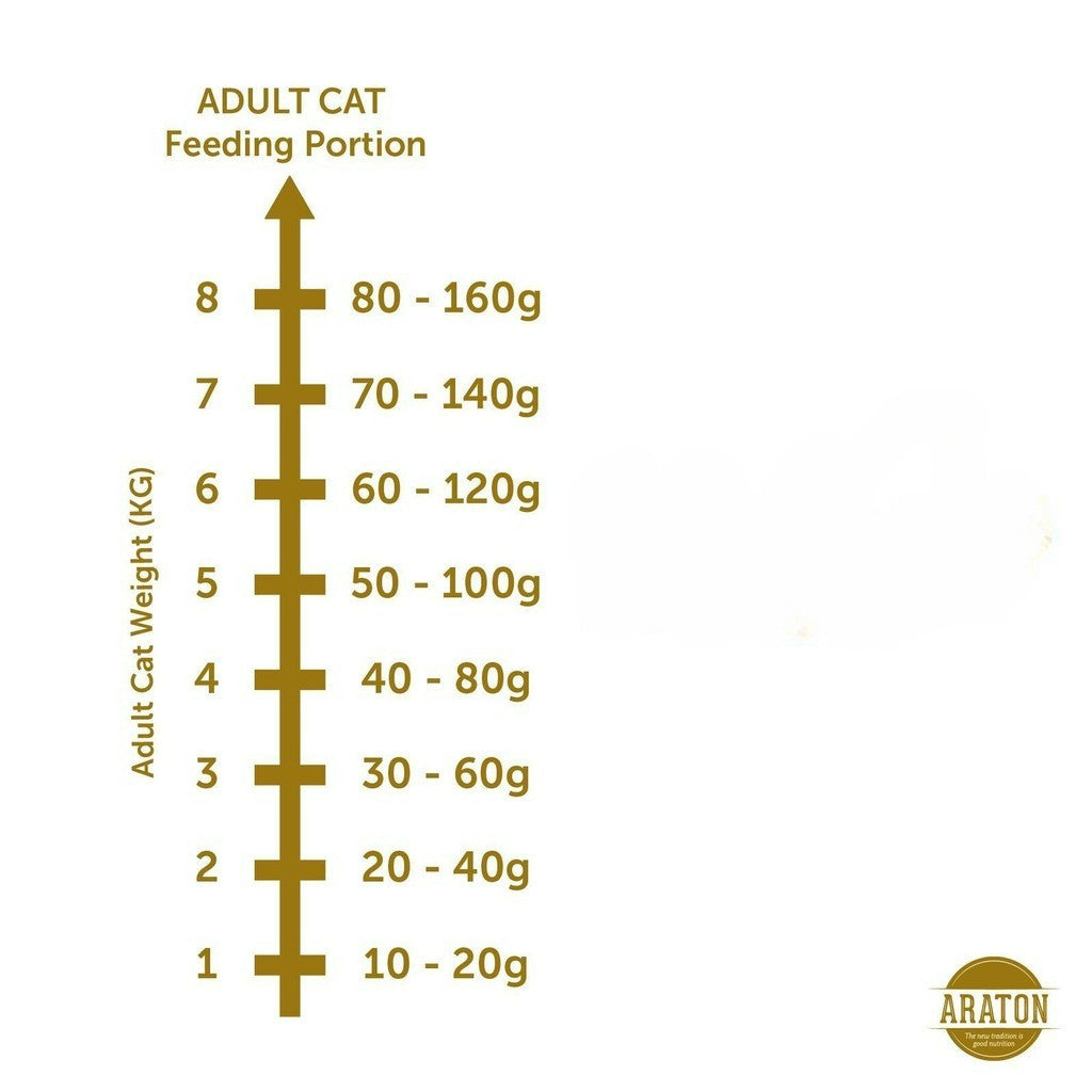 Araton Premium Cat Food 1.5kg