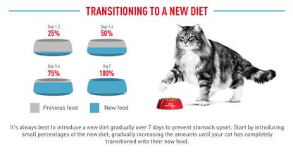 Royal Canin Urinary Care Adult (2kg) Dry Cat Food Makanan Kucing - Feline Care Nutrition