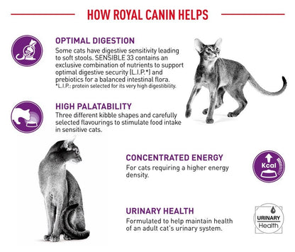 Royal Canin Sensible 33 Adult (400g) Dry Cat Food Makanan Kucing - Feline Health Nutrition