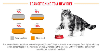 Royal Canin Hair & Skin Care Adult (2kg) Dry Cat Food Makanan Kucing - Feline Care Nutrition
