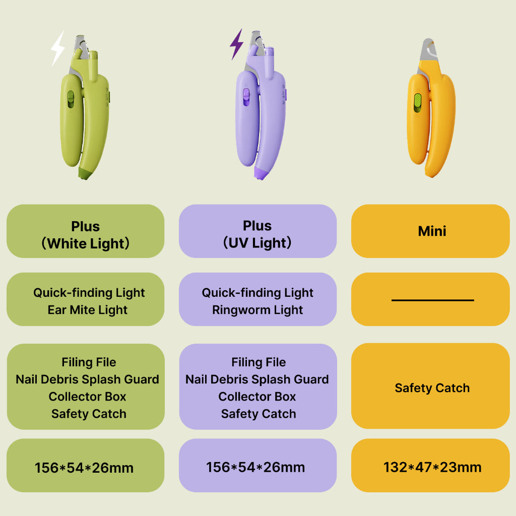 AIWO UV+LED Dual Light Nail Clippers: Banana Design Safe Claw Trimmer