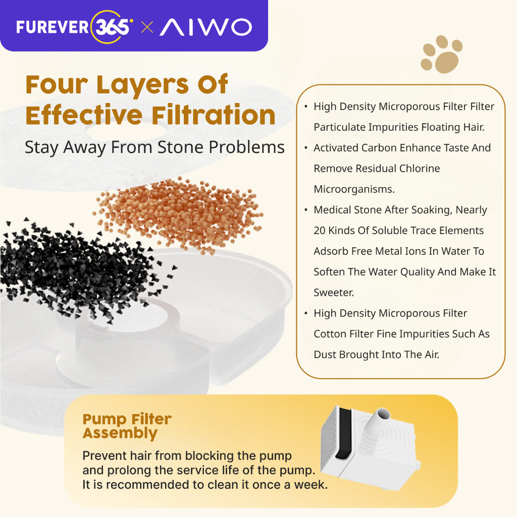 AIWO 3.5L Automatic Cat Water Fountain: 2-in-1 Dispenser & Feeder System