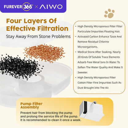 AIWO 3.5L Automatic Cat Water Fountain: 2-in-1 Dispenser & Feeder System