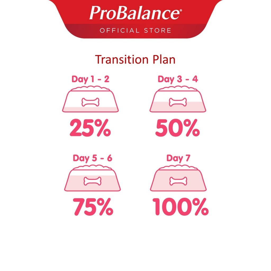 ProBalance Dry Kibble Dog Food for Puppy/Young Dog - Chicken/Egg/Milk (1.5KG)