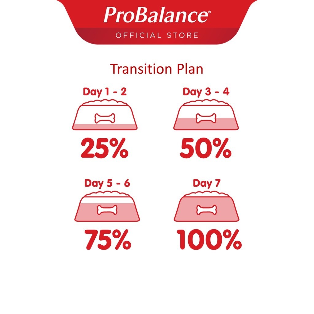 ProBalance Adult Dry Dog Food - Duck/Salmon/Chicken/Beef/Lamb (2.7kg/3kg/3.2kg)