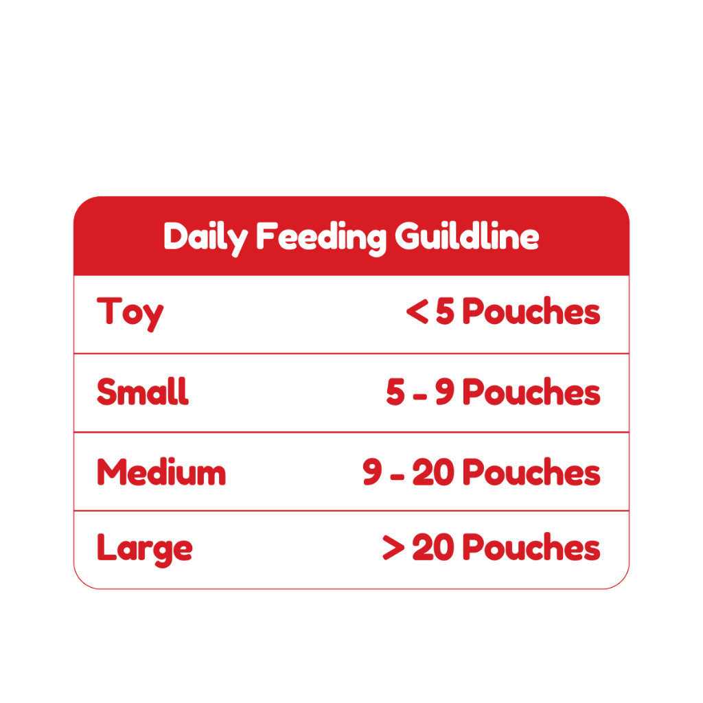 ProBalance 130g Gravy Pouch Wet Dog Food (3 Flavours)