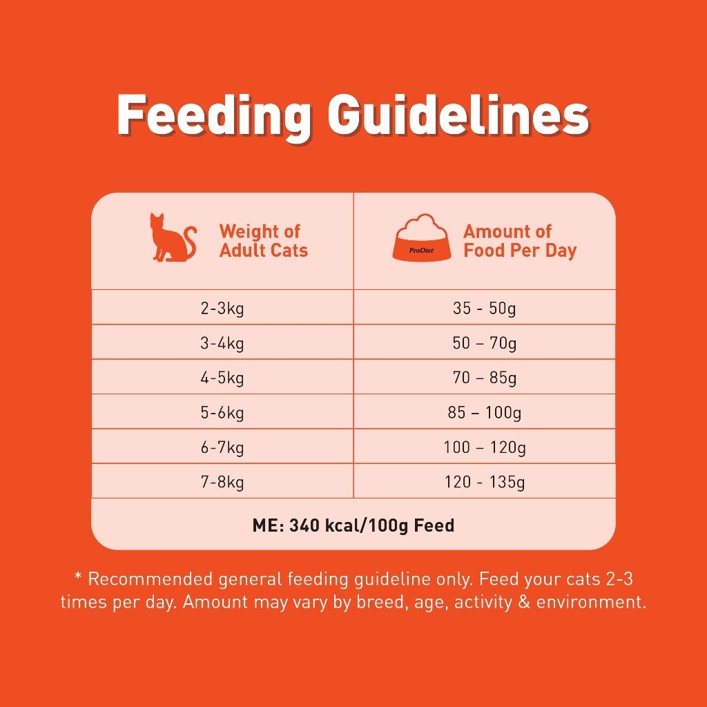 [New] ProDiet Brown Rice Dry Cat Food (1.2kg)