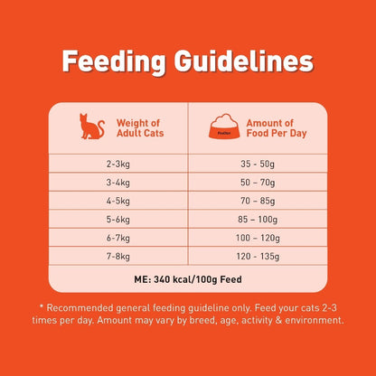 [New] ProDiet Brown Rice Dry Cat Food (1.2kg)