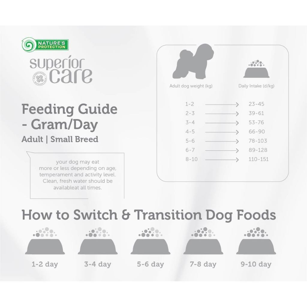 Nature's Protection Superior Care 1.5kg Dry Dog Food (Red Coat/ White Dog/ Salmon/ Lamb/ Herring/ Hypoallergenic)