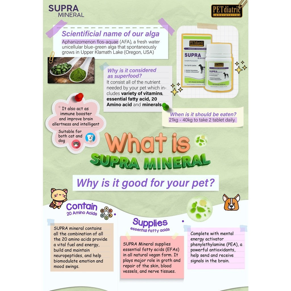 Supra Mineral Complete Nutraceutical for Dogs and Cats. 30 Tablets - Multivitamins complete - Omega 3 & 6, Zinc, Lysine