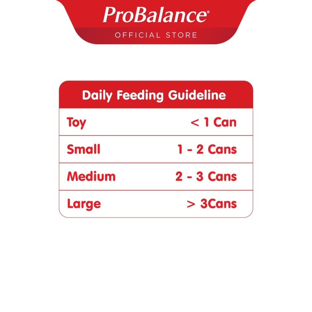 ProBalance 700g Loaf Wet Dog Food (3 Flavours)