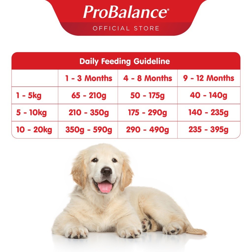 ProBalance Dry Kibble Dog Food for Puppy/Young Dog - Chicken/Egg/Milk (1.5KG)