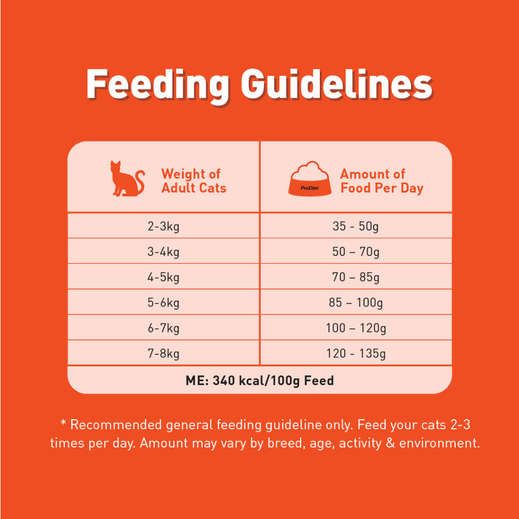 ProDiet Dry Cat Food Adult (1.4kg)