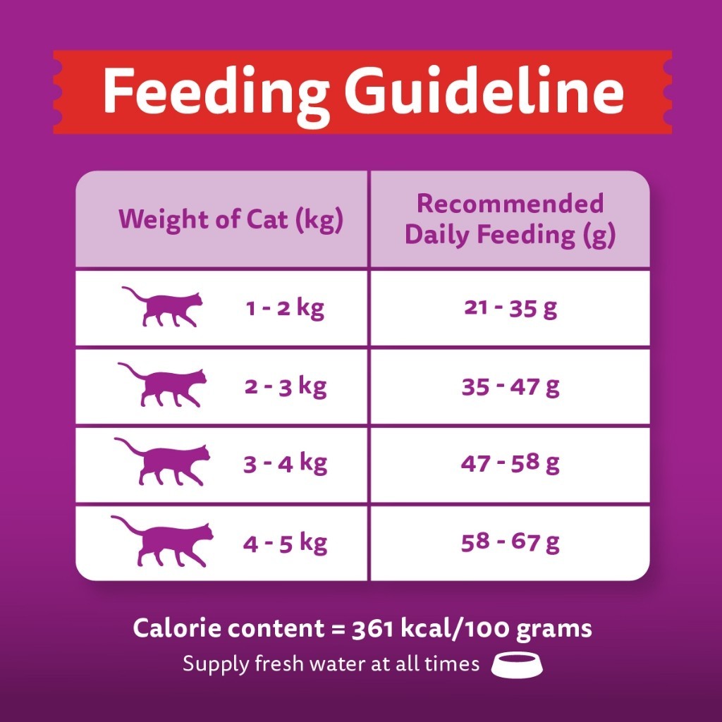 Whiskas Functional Dry Cat Food For Adult Cat - Indoor Formula/ UrinaryCare/ Skin&Coat/ Hairball Control 1.1kg