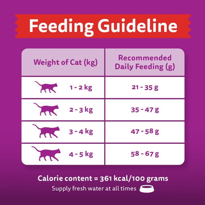Whiskas Functional Dry Cat Food For Adult Cat - Indoor Formula/ UrinaryCare/ Skin&Coat/ Hairball Control 1.1kg