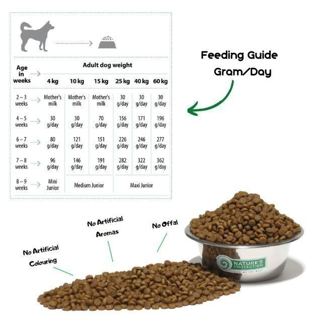 Nature's Protection Dry Feed Dry Dog Food - 2kg  Puppy Junior Senior Adult Dog Food Premium High Protein Dog Food