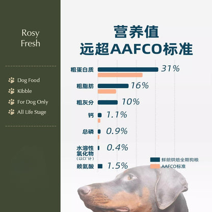 Rosy Fresh Makanan Anjing / Rosy Fresh Complete Bake Food Dog Food - 2kg