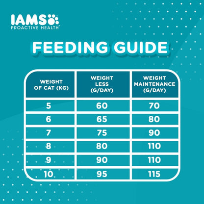 IAMS Dry Cat Food For Adult Cat - Mother & Kitten / Tuna & Salmon / Chicken / Indoor & Hairball Care 3kg