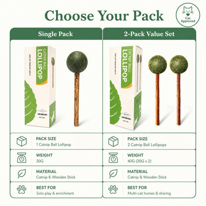 FUREVER365 Natural Catnip Lollipop Cat Toy Silvervine Stick Molar Chew Toy Lickable Kitten Teaser