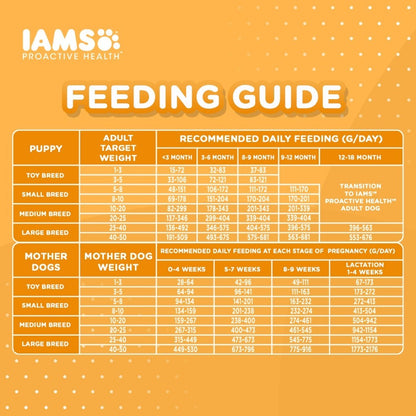 IAMS Dry Dog Food - Small Breed / Adult Dog / Mother & Puppy 3kg