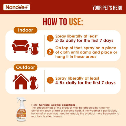 Nanovet® Cat and Dog Repellent Spray (500ml)