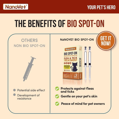 Nanovet® Bio Spot-On Flea and Tick Treatment For Cat