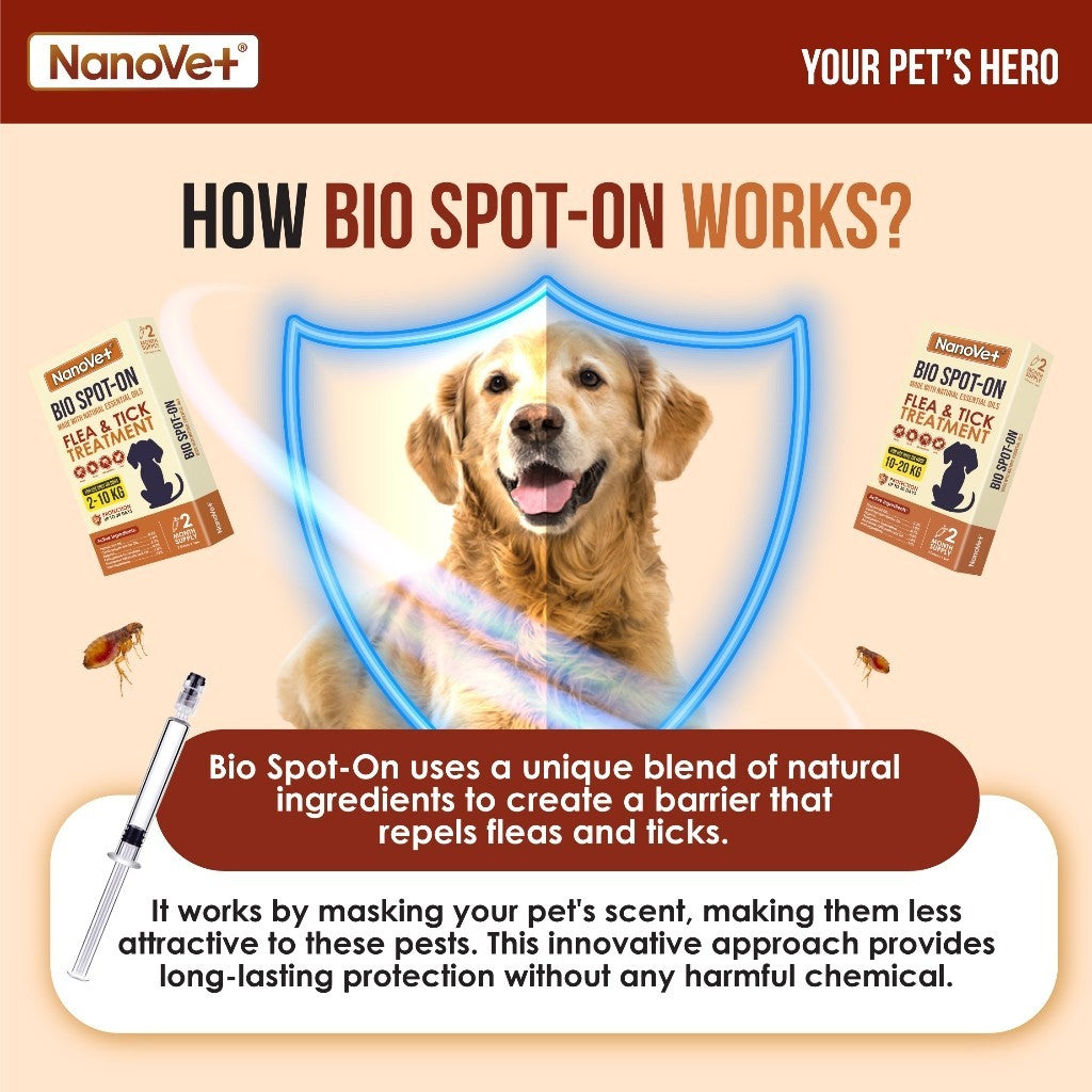 Nanovet® Bio Spot-On Flea and Tick Treatment For Dog