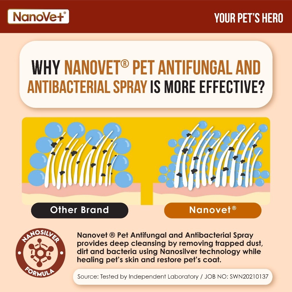 Nanovet® Pet Nanosilver Antifungal and Antibacterial Spray for Cat and Dog
