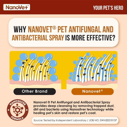 Nanovet® Pet Nanosilver Antifungal and Antibacterial Spray for Cat and Dog