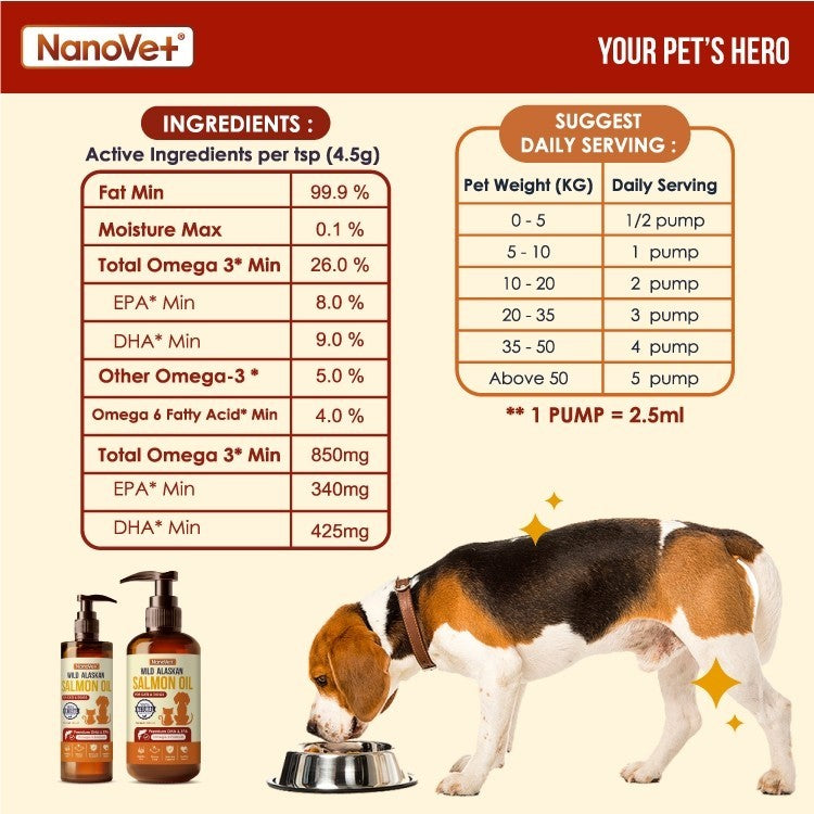 Nanovet® Wild Alaskan Salmon Oil For Cat and Dog