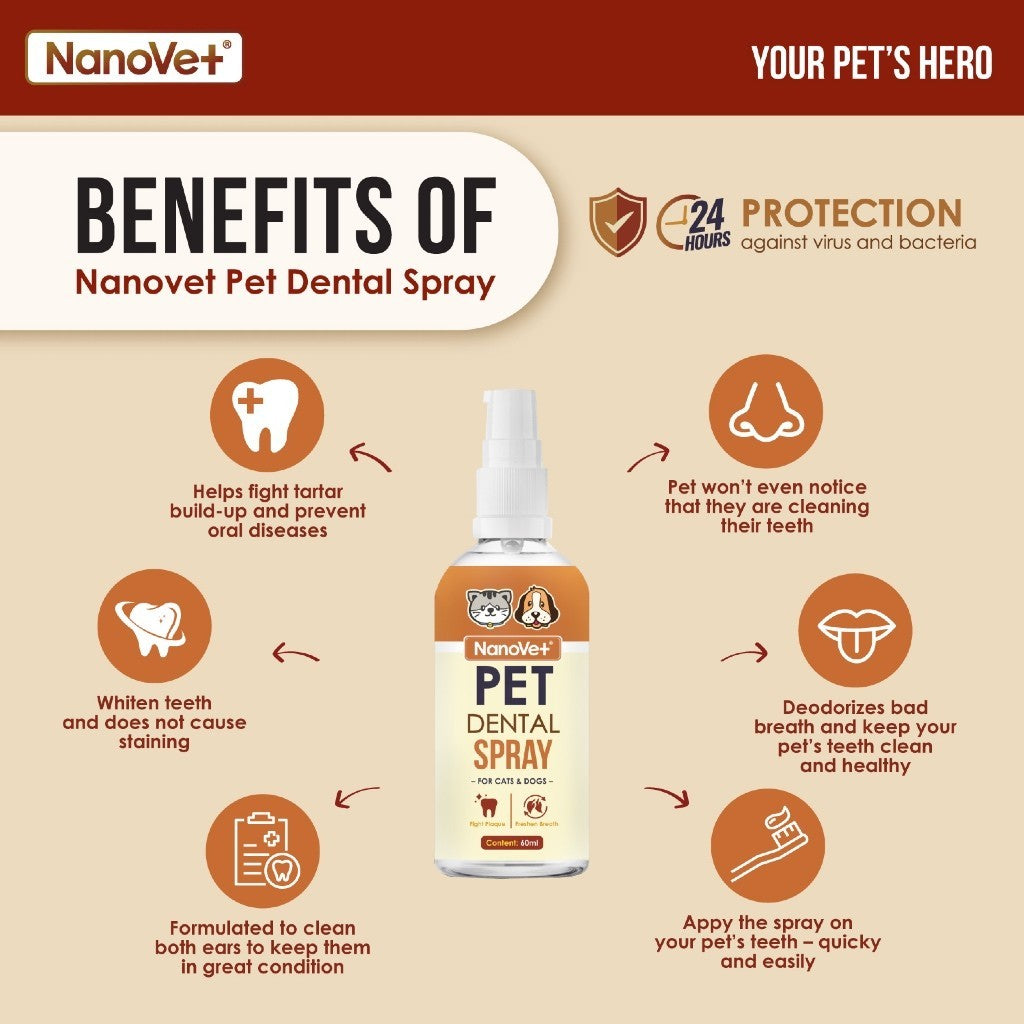 Nanovet® Pet Dental Mouth Spray for Cat and Dog (60ml)