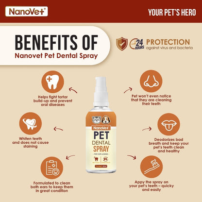 Nanovet® Pet Dental Mouth Spray for Cat and Dog (60ml)
