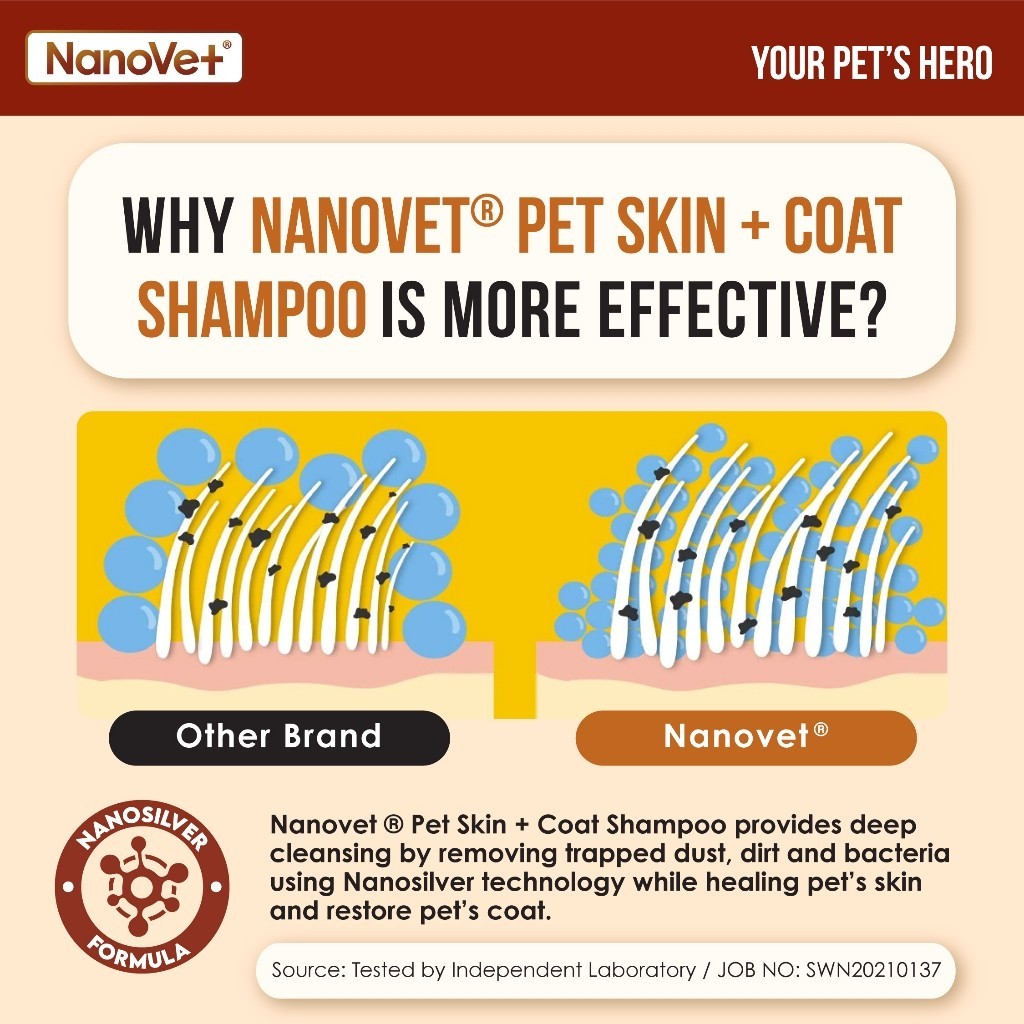 Nanovet® Pet Skin + Coat Shampoo for Cat and Dog