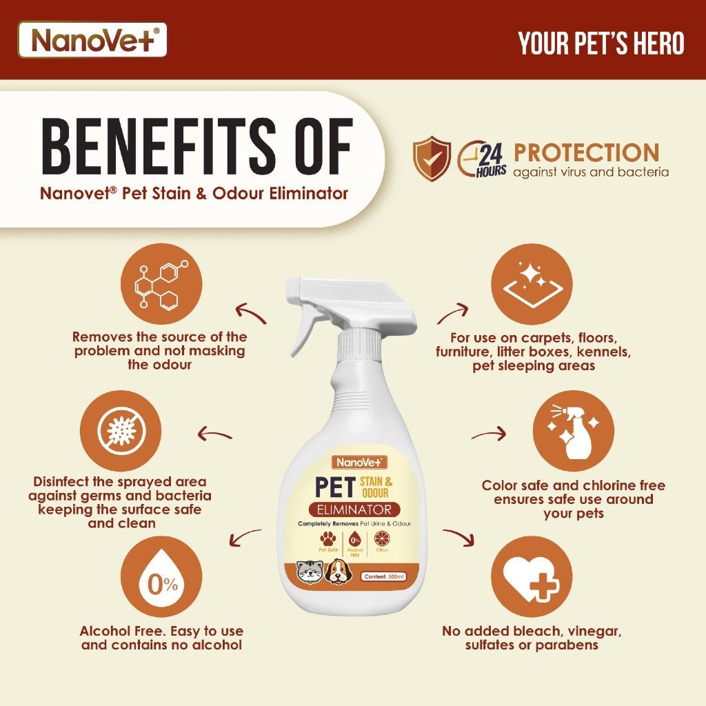 Nanovet® Pet Stain Urine and Odour Eliminator for Cat and Dog